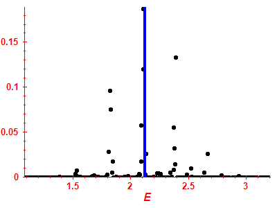 Strength function